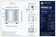 PRIMO 25 Industrial Melter dimension drawing: outside 12 x 12 x 12 in (305 x 305 x 305 mm), L x W x H; inner tank 10 in diameter x 10 in deep (254 x 254 mm). Section, front, side and top views.