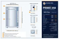 PRIMO 250 Industrial Melter dimension drawing: outside 20 x 20 x 32 in (508 x 508 x 813 mm), L x W x H; inner tank 18 in diameter x 30 in deep (457 x 762 mm). Section, front, side and top views.